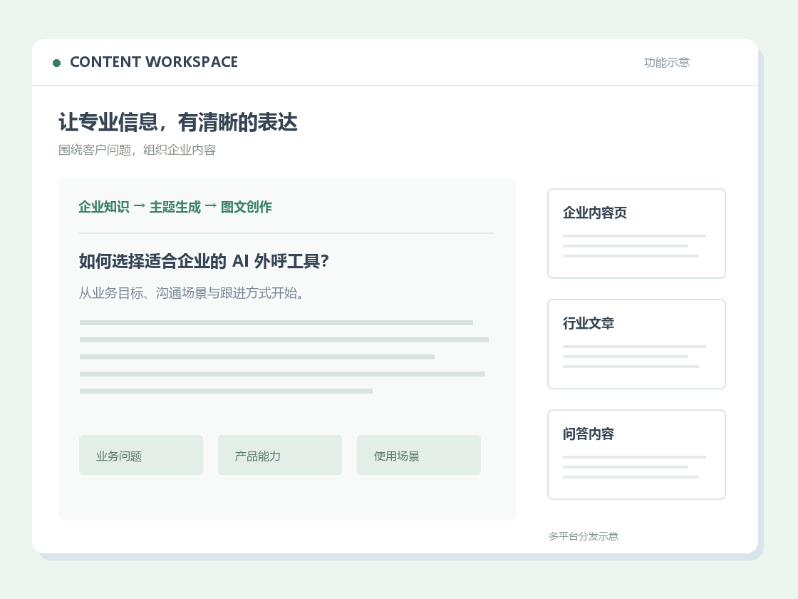 图文生成与多平台内容分发示意