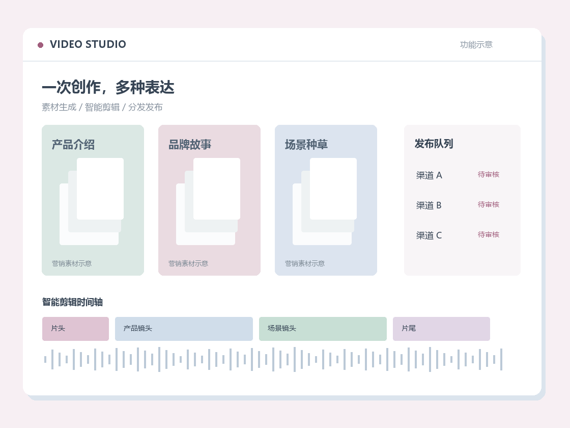 短视频制作与分发流程示意